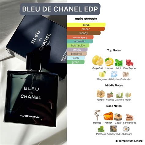 bleu de chanel ingredients list|chanel bleu discount.